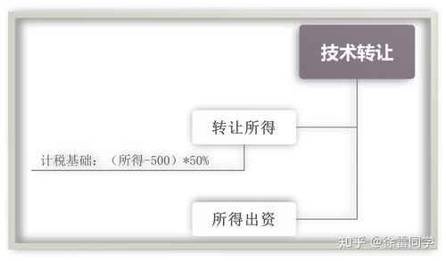 非貨幣性財產出資與稅收政策在軟件技術轉讓中的應用與指南