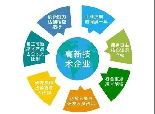 2021高新技術規劃 軟件技術轉讓的關鍵策略與路徑
