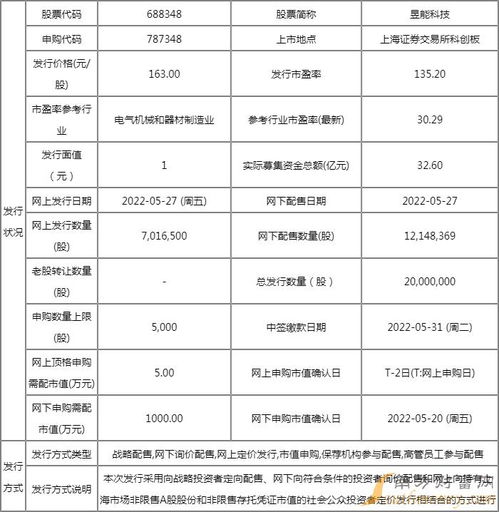 明日新股聚焦 昱能科技上市開板價行情分析與軟件技術轉讓機遇
