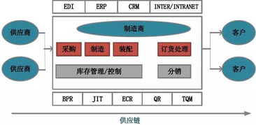 融合軟件技術服務與物流產品網 物流技術創新的雙輪驅動
