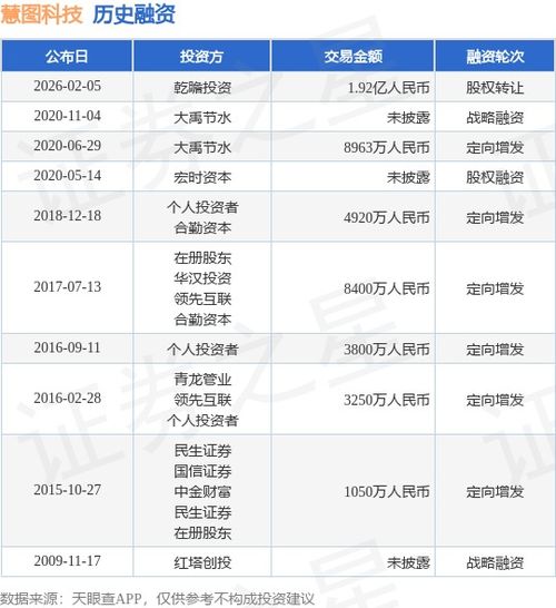 慧圖科技完成1.92億人民幣股權轉讓與軟件技術轉讓，開啟戰略發展新篇章