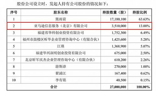 做 PDF 的少年 福昕軟件 IPO、九成外銷(xiāo)內(nèi)卷加速與軟件技術(shù)轉(zhuǎn)讓的悖論