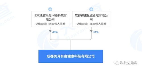 月有喜健康科技 經(jīng)期大咖跨界布局，軟件技術(shù)轉(zhuǎn)讓開(kāi)啟新篇章