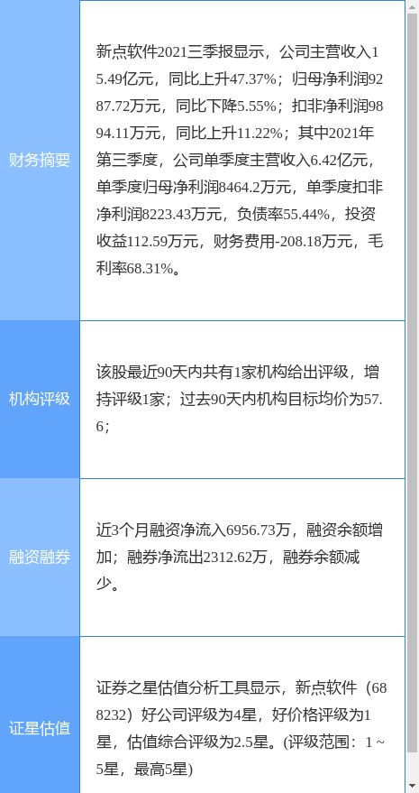新點(diǎn)軟件持續(xù)優(yōu)化資本效率 擬22億認(rèn)購(gòu)張家港農(nóng)商行投資產(chǎn)品，釋放技術(shù)集成創(chuàng)新信號(hào)