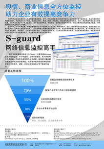 軟件技術(shù)服務(wù)——賦能數(shù)字化轉(zhuǎn)型，驅(qū)動(dòng)業(yè)務(wù)增長(zhǎng)